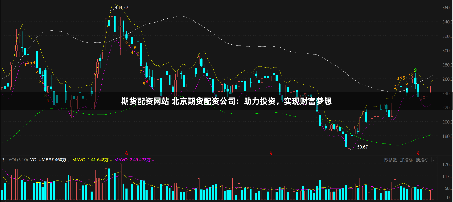 期货配资网站 北京期货配资公司：助力投资，实现财富梦想