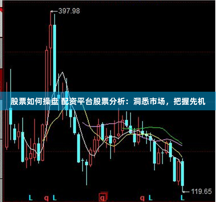 股票如何操盘 配资平台股票分析：洞悉市场，把握先机
